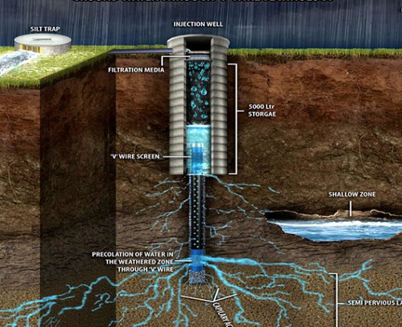 Water-Harvesting-System-&-Conjunctive-Use-of-water_HOME-PAGE
