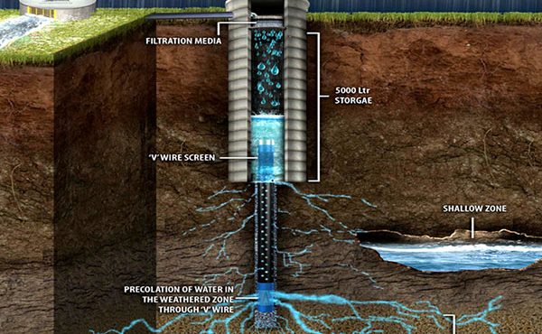 Water-Harvesting-System-&-Conjunctive-Use-of-water_HOME-PAGE