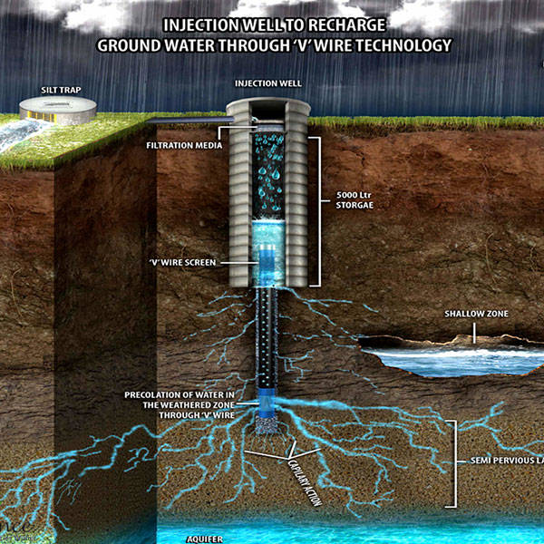 Water-Harvesting-System-&-Conjunctive-Use-of-water_HOME-PAGE